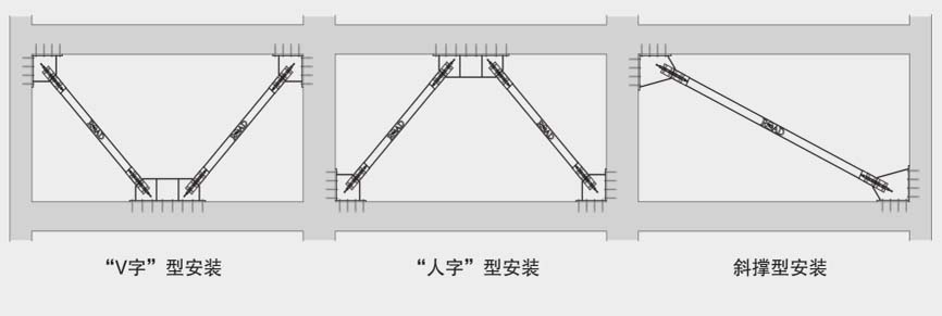 屈曲约束耗能支撑的安装方式